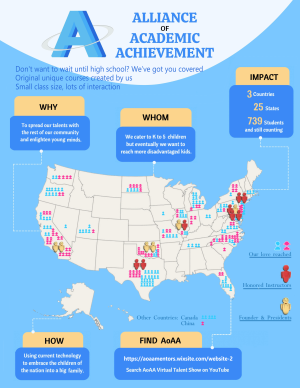 Alliance of Academic Achievement poster