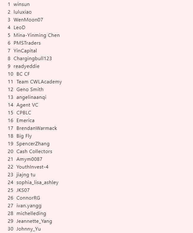 Original YSIC 2023 quarter-final results chart