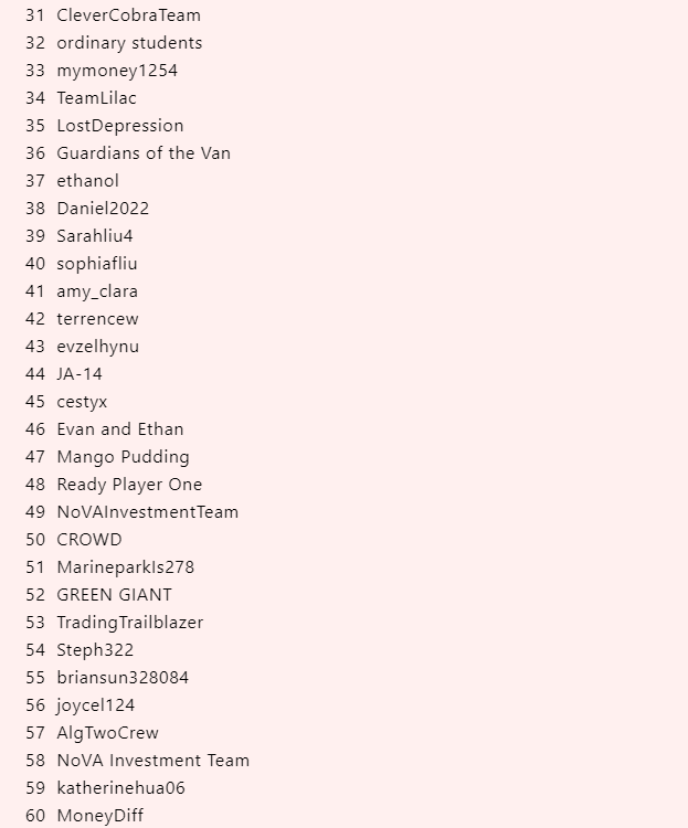 Original YSIC 2023 quarter-final results chart